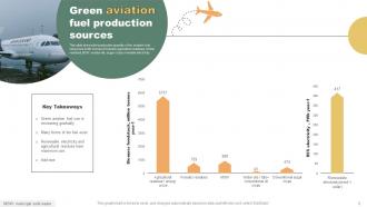Green Aviation Powerpoint Ppt Template Bundles Impressive Colorful