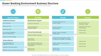 Green Banking Environment Business Structure