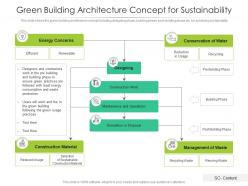 Green building architecture concept for sustainability