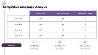 Green Building Technology Innovations And Trends PPT Structure AT Captivating Appealing