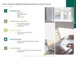 Green Business Model Implementation Proposal Powerpoint Presentation Slides