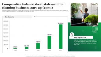 Green Cleaning Business Plan Comparative Balance Sheet Statement For Cleaning Business Start Up BP SS Designed Idea