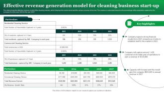 Green Cleaning Business Plan Effective Revenue Generation Model For Cleaning Business BP SS
