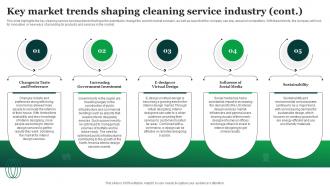 Green Cleaning Business Plan Key Market Trends Shaping Cleaning Service Industry BP SS Designed Idea