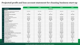 Green Cleaning Business Plan Projected Profit And Loss Account Statement For Cleaning BP SS