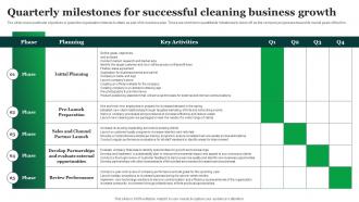 Green Cleaning Business Plan Quarterly Milestones For Successful Cleaning Business BP SS