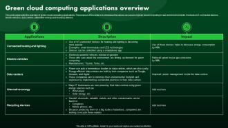 Green Cloud Computing Applications Overview Green IT