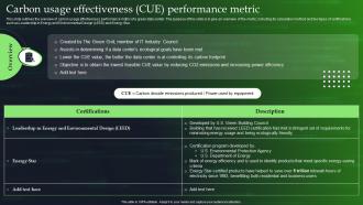 Green Cloud Computing Carbon Usage Effectiveness CUE Performance Metric Ppt Mockup
