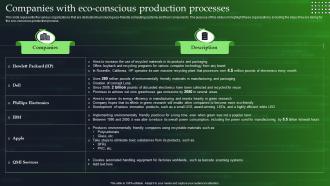 Green Cloud Computing Companies With Eco Conscious Production Processes Ppt Information