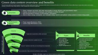 Green Cloud Computing Green Data Centers Overview And Benefits  Ppt Introduction