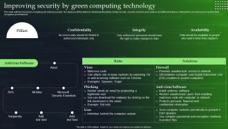 Green Cloud Computing Improving Security By Green Computing Technology