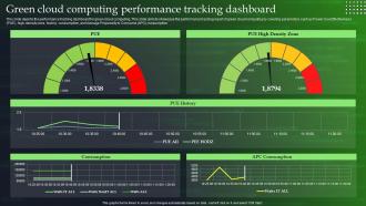Green Cloud Computing Performance Tracking Dashboard Ppt Powerpoint Presentation File