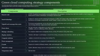 Green Cloud Computing Powerpoint Presentation Slides Compatible Best