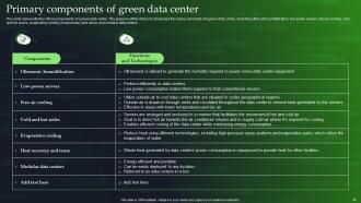Green Cloud Computing Powerpoint Presentation Slides Slides Good