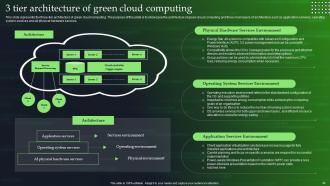 Green Cloud Computing Powerpoint Presentation Slides Professional Good