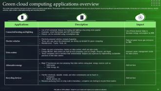 Green Cloud Computing Powerpoint Presentation Slides Downloadable Unique