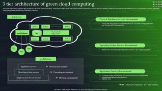 Green Cloud Computing V2 3 Tier Architecture Of Green Cloud Computing