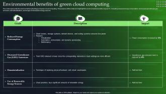 Green Cloud Computing V2 Environmental Benefits Of Green Cloud Computing