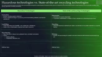 Green Cloud Computing V2 Hazardous Technologies Vs State Of The Art Recycling Technologies