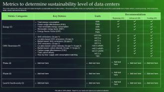 Green Cloud Computing V2 Metrics To Determine Sustainability Level Of Data Centers