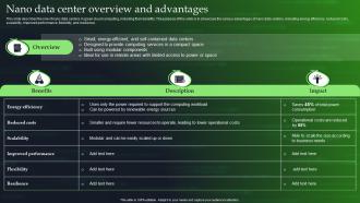 Green Cloud Computing V2 Nano Data Center Overview And Advantages