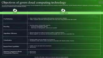 Green Cloud Computing V2 Objectives Of Green Cloud Computing Technology