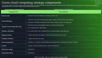 Green Cloud Computing V2 Powerpoint Presentation Slides Informative Multipurpose