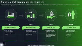 Green Cloud Computing V2 Steps To Offset Greenhouse Gas Emissions