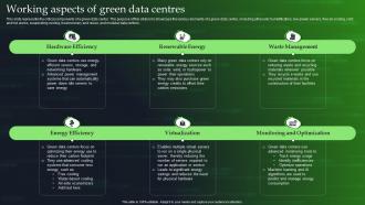 Green Cloud Computing Working Aspects Of Green Data Centres  Ppt Introduction