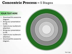 Green colored 5 staged concentric diagram