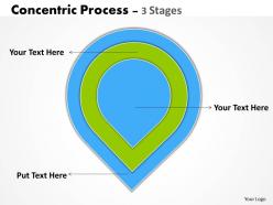 Green concentric process 3 stages 7