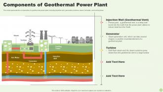Green Energy Resources Components Of Geothermal Power Plant Ppt Slides Inspiration