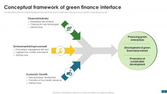 Green Finance Fostering Sustainable Development CRP CD Engaging Downloadable