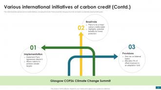 Green Finance Fostering Sustainable Development CRP CD Researched Customizable