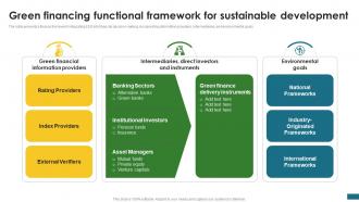 Green Financing Functional Framework Green Finance Fostering Sustainable CPP DK SS