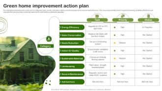 Green Home Improvement Action Plan