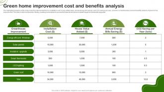 Green Home Improvement Cost And Benefits Analysis