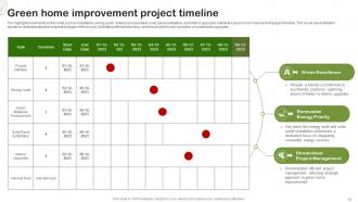 Green Home Improvement Powerpoint Ppt Template Bundles Attractive Impactful
