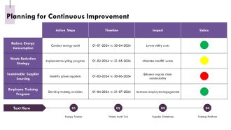 Green Initiatives Cost Savings And Benefits PPT Mockup AT Professional Researched