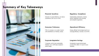 Green Initiatives Cost Savings And Benefits PPT Mockup AT Colorful Researched