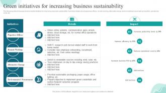 Green Initiatives For Increasing Business Strategies For Gaining And Sustaining Competitive Advantage