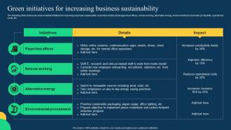 Green Initiatives For Increasing Business Sustainability Effective Strategies To Achieve Sustainable