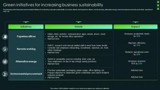 Green Initiatives For Increasing Business Sustainability SCA Sustainable Competitive Advantage