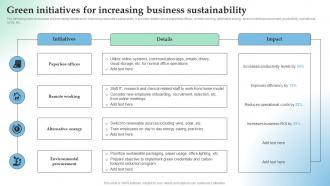 Green Initiatives For Increasing How Temporary Competitive Advantage Works In Highly Aggressive Market