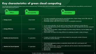 Green IT Powerpoint Presentation Slides Template Professional