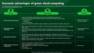 Green IT Powerpoint Presentation Slides Downloadable Professional