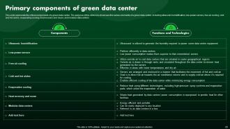 Green IT Powerpoint Presentation Slides Analytical Professional