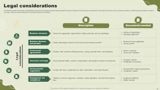 Green Landscaping Startup Go To Market Strategy Powerpoint Presentation Slides GTM CD Slides Template