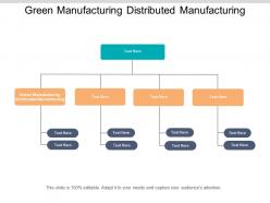 Green manufacturing distributed manufacturing ppt powerpoint presentation infographic template outline cpb