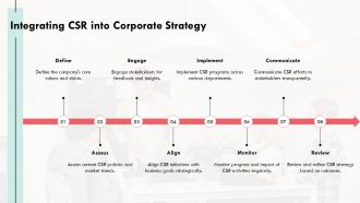 Green Marketing And Corporate Social Responsibility PPT Summary AT Best Analytical